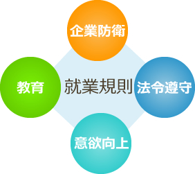 就業規則図